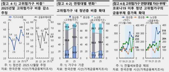 표한국은행