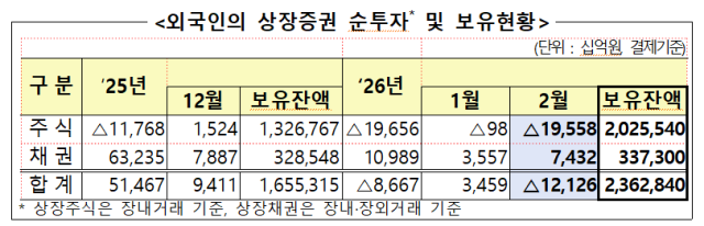자료금융감독원