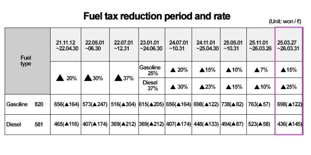 Source Ministry of Finance and Economy Graphics Song Ji-yoon