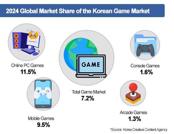 Graphics by AJP Song Ji-yoon
