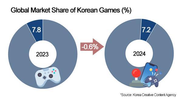 Graphics by AJP Song Ji-yoon
