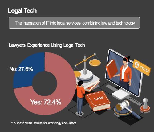 Graphics by AJP Song Ji-yoon
