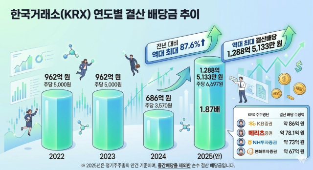 자료금융감독원 전자공시시스템 제미나이