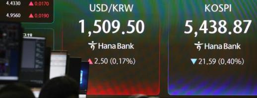 [마감시황] 미 증시 하락·AI 수요 우려에도…코스피 낙폭 줄이며 5400선 회복