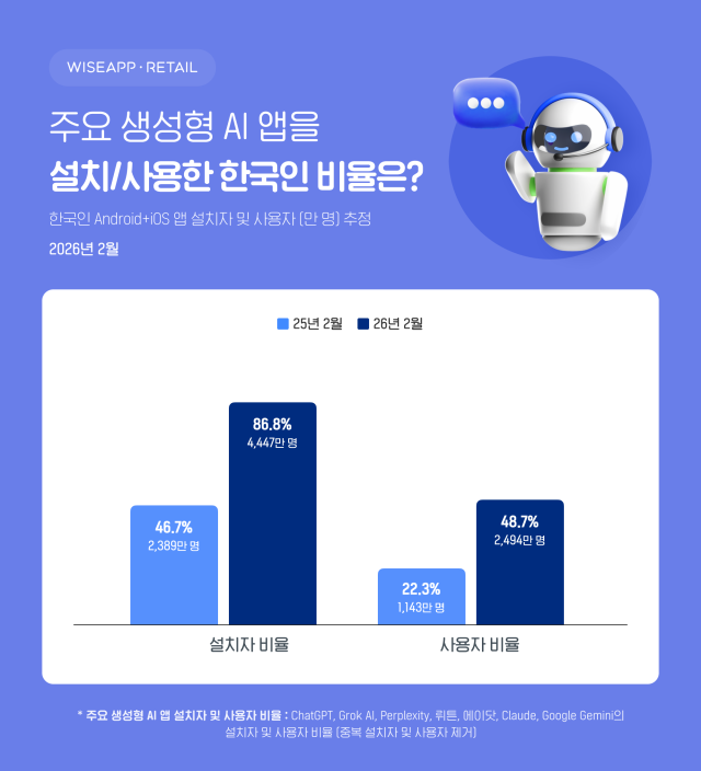 사진와이즈앱 리테일