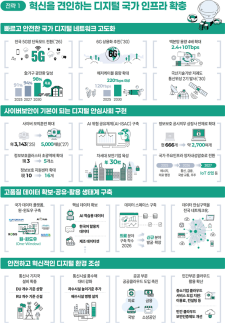 [SKT 창립 42주년] CDMA·5G 상용화 ICT 진화 이끈 선구자 … 이젠 AI 대전환 길목에