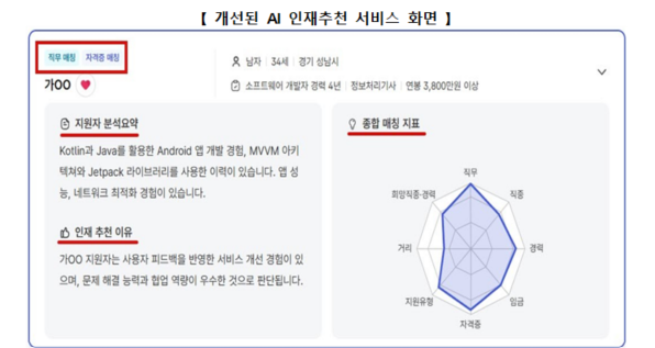 개선된 고용24 ‘인공지능AI 기반 인재추천’ 서비스 화면 사진고용노동부
