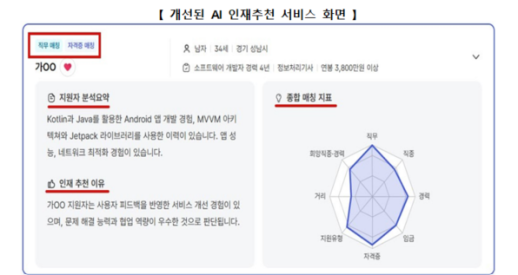 고용24 AI 인재추천 서비스 고도화...채용 속도·정확도 높인다 