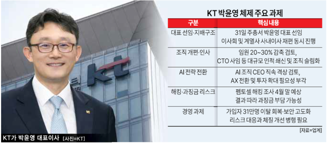 [그래픽=아주경제]