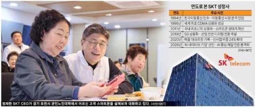 [SKT 창립 42주년] CDMA·5G 상용화 ICT 진화 이끈 선구자 … 이젠 AI 대전환 길목에