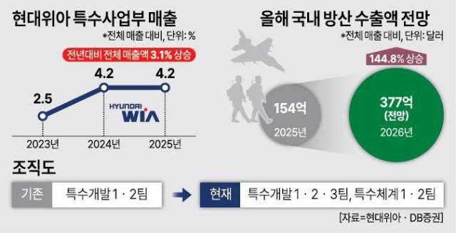 그래픽아주경제