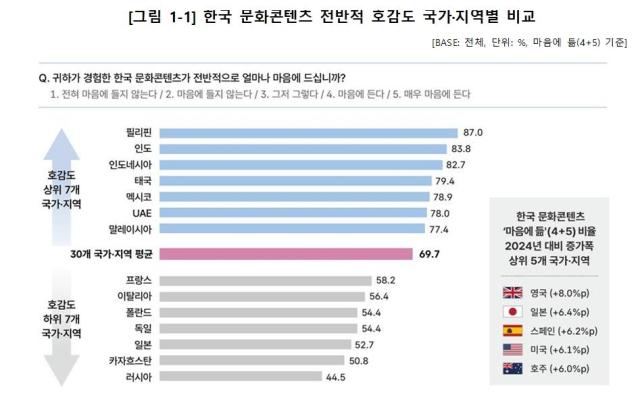 표문체부
