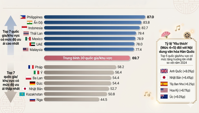 Ảnh được tạo bằng Gemini Dữ liệuBộ Văn hóa Thể thao và Du lịch Hàn Quốc