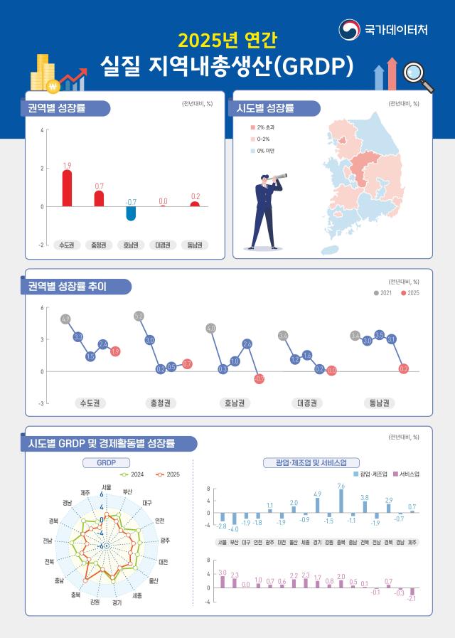자료국가데이터처