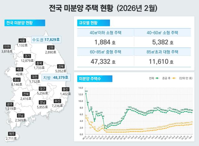 전국 미분양 주택 현황 사진국토교통부