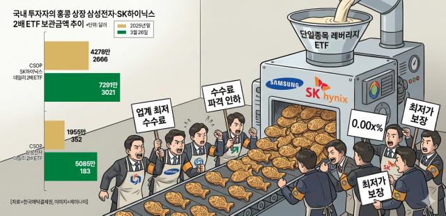 자료예탁결제원