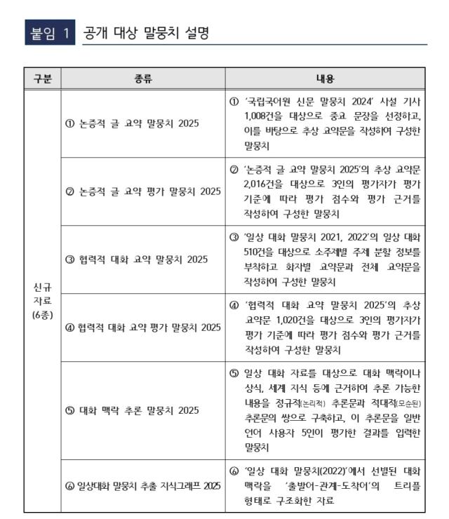 표국립국어원 