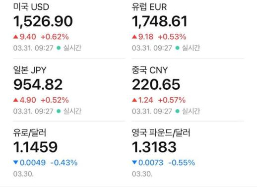 보수서 1300원일 때는... 환율 1500원 돌파에 나라 망했다