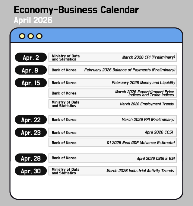 Korean Economy/Business Calendar