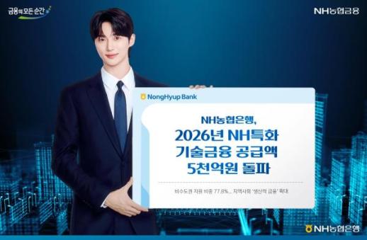 농협은행, NH특화 기술금융 공급 5000억 돌파…생산적 금융 확대