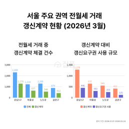 이찬우 농협금융 회장 대내외 불확실성…지속가능한 성장 견인할 것