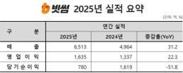 신한은행, 2026 신한 SOL KBO 리그 적금 출시…최고 연 5.0% 금리