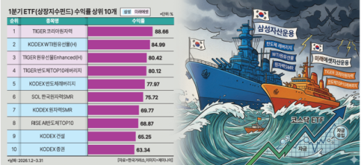 하나證 오리온, 올해 호실적 기대…배당락 후 주가하락 매수 기회