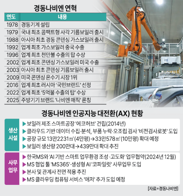 [그래픽=아주경제 미술팀]