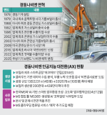 [라이프 뉴스픽] 쿠팡이츠·요기요·에이스침대