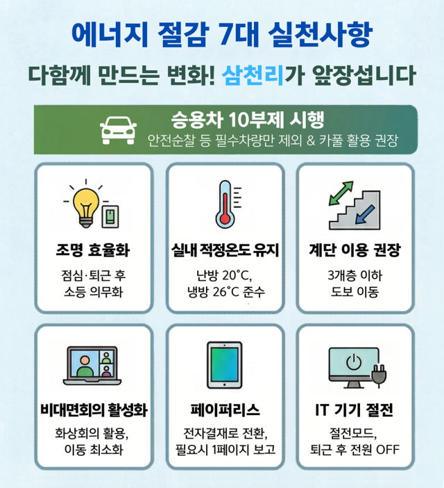 삼천리그룹 에너지 절감 실천사항 사진삼천리그룹
