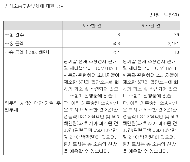 금융감독원전자공시시스템