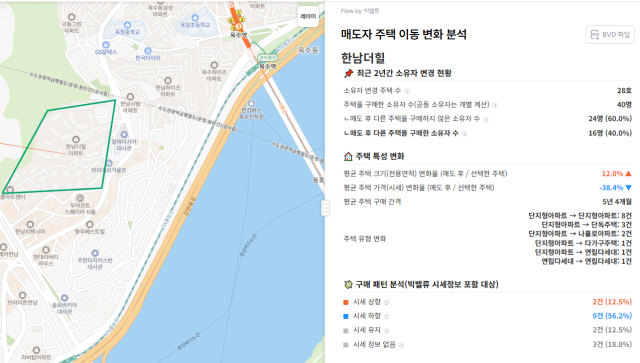 서울 용산구의 대표적인 아파트 단지 중 하나인 한남더힐에 대한 빅밸류 분석 지난 2년간 28호의 집주인이 변경됐으며 평균 주택가격은 384가 줄었다 사진빅밸류