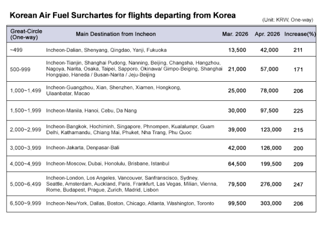 Graphics by AJP Song Ji-yoon