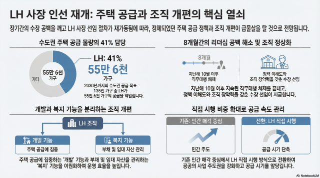 LH 리더십 공백 해소·조직개편 속도 붙나 사진노트북LM