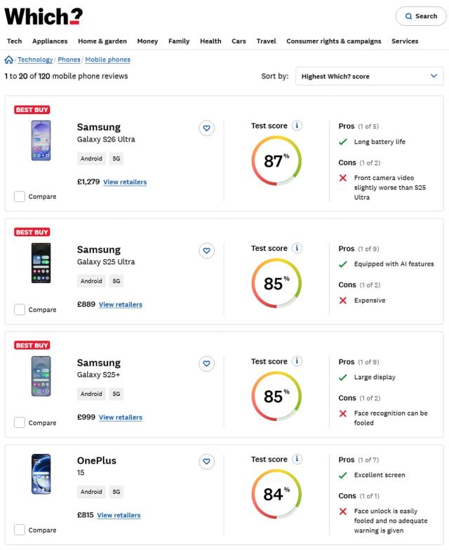 Galaxy S26 Ultra、欧州7カ国の消費者連盟評価で1位