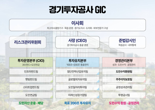 사진김동연 후보 캠프