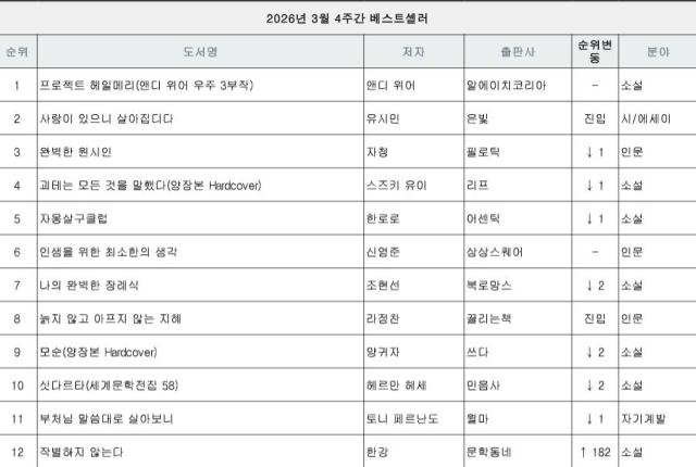 Kyobo Book Centre bestseller list