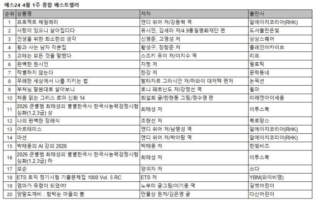 Yes24 overall bestsellers, first week of April