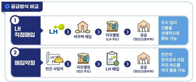 사진국토교통부
