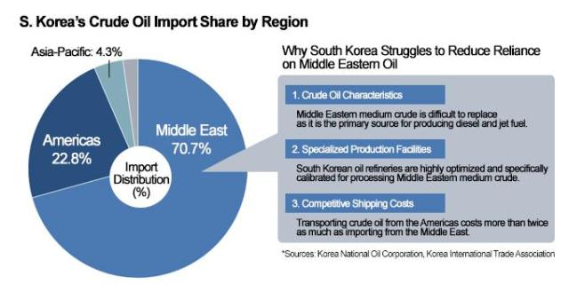Graphics by AJP Song Ji-yoon