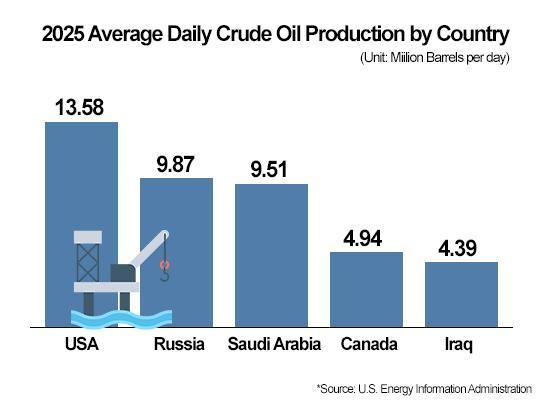 Graphics by AJP Song Ji-yoon