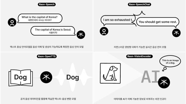 크래프톤의 AI 모델 라온 기능 이미지 사진크래프톤
