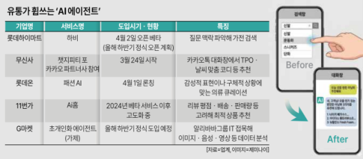 검색창 닫고 대화창 열었다…유통가, AI 쇼핑 비서 도입 경쟁