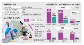 Policy Split Deepens Divide Between Korea’s Pharma and Biotech Sectors