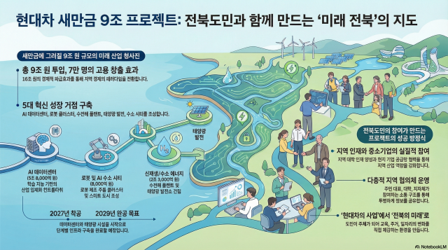 그래픽노트북LM