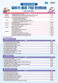 김동연, 주4.5일제 힘 싣는다…가족친화인증 참여기업 모집