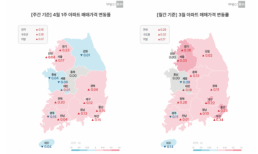 서울 집값 0.17% 상승…거래는 둔화, 시장은 숨 고르기 