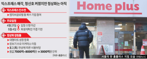 익스프레스 매각 청신호에도…홈플러스 정상화는 첩첩산중