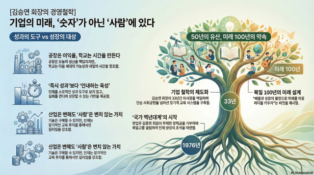 그래픽노트북LM