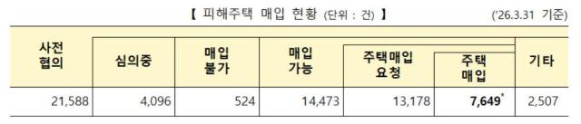 [자료=국토교통부]